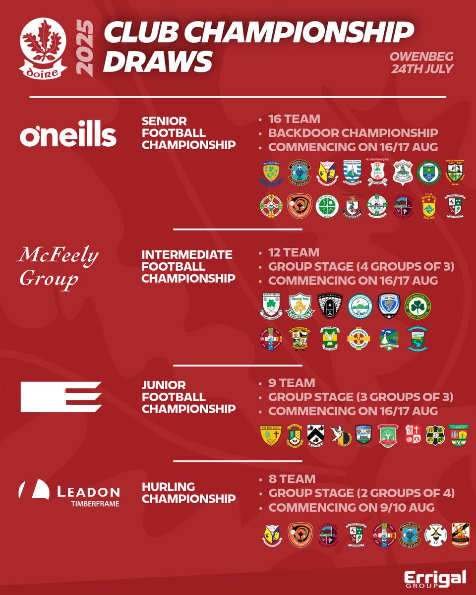 Doiregaa's tweet image. 📕 A reminder that the Derry Club Championship draws take place this evening at Owenbeg at 7:30pm!

See 🖼️ below for a reminder of each championship format.

🔗 derrygaa.ie/derry-club-cha…
