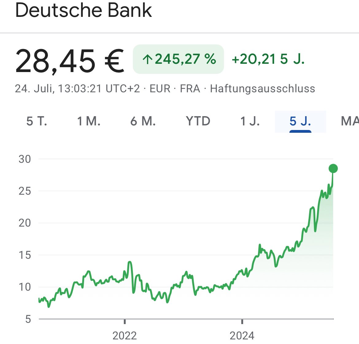 Tiefseher's tweet image. Wer hätte gedacht, dass die Deutsche Bank ein solches Comeback hinlegt? Binnen 5 Jahren 3,5x / Im Moment haben die Trader den Dreh raus
