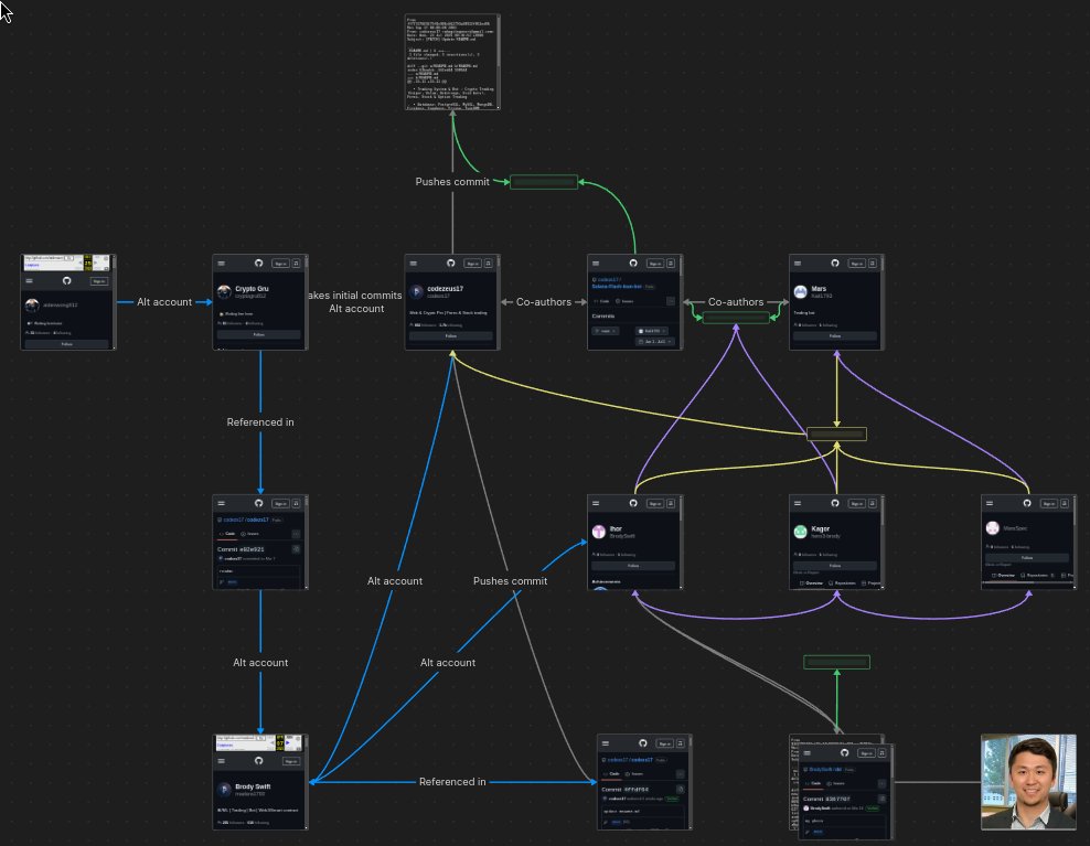 KawaiiJongUwUn's tweet image. Hopefully yall enjoy small charts of #NorthKorean IT worker accounts. 

Today, it&apos;s a post-minions assessment.