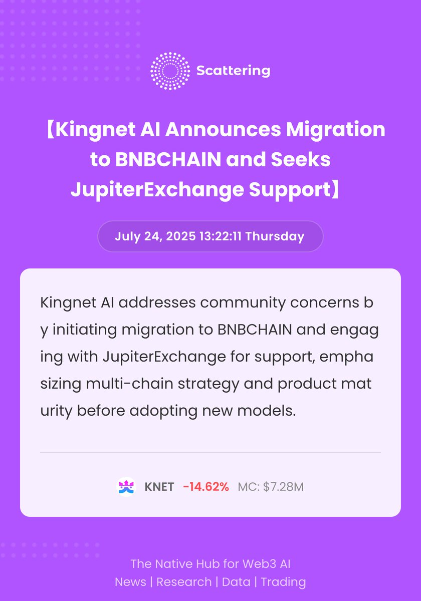 scattering_io's tweet image. 📢Featured Announcements of Web3 AI
Kingnet AI @Kingnet_AI
【Kingnet AI Announces Migration to @BNBCHAIN and Seeks JupiterExchange Support】
Kingnet AI addresses community concerns by initiating migration to BNBCHAIN and engaging with JupiterExchange for support, emphasizing…