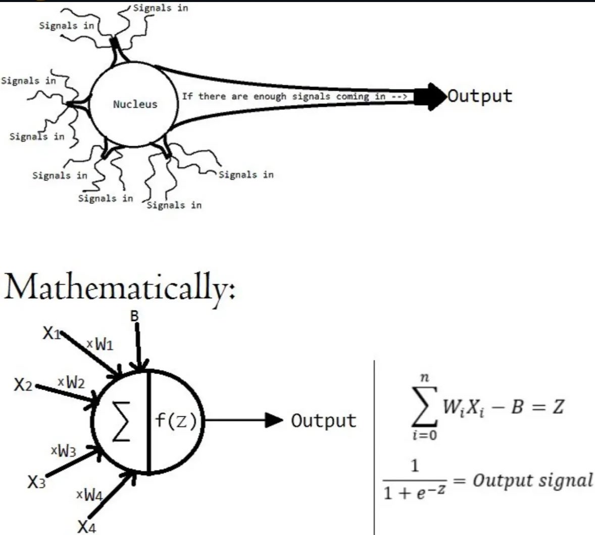 Artificial neural network: