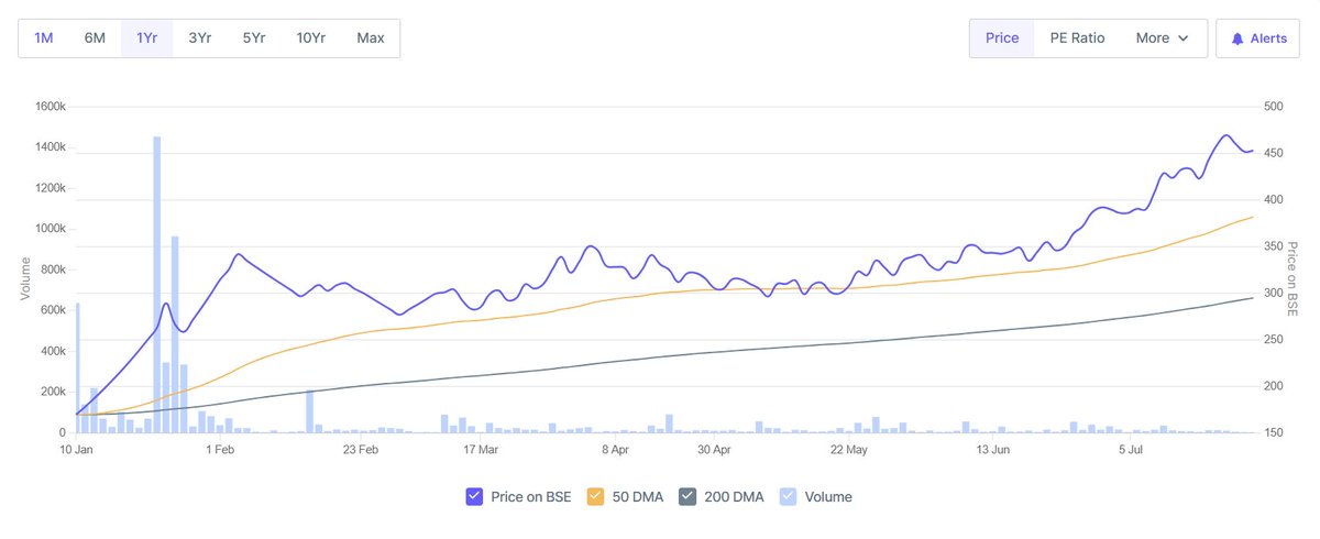 Normal_2610's tweet image. #FabtechTechnologies Cleanrooms began in pharma projects and is now chasing chip plant work 

it bought 51% of Kelvin Air Conditioning in April 2025, this gives full control of HVAC so it can sell one-stop cleanroom solutions

management says the Kelvin step turns them into a…