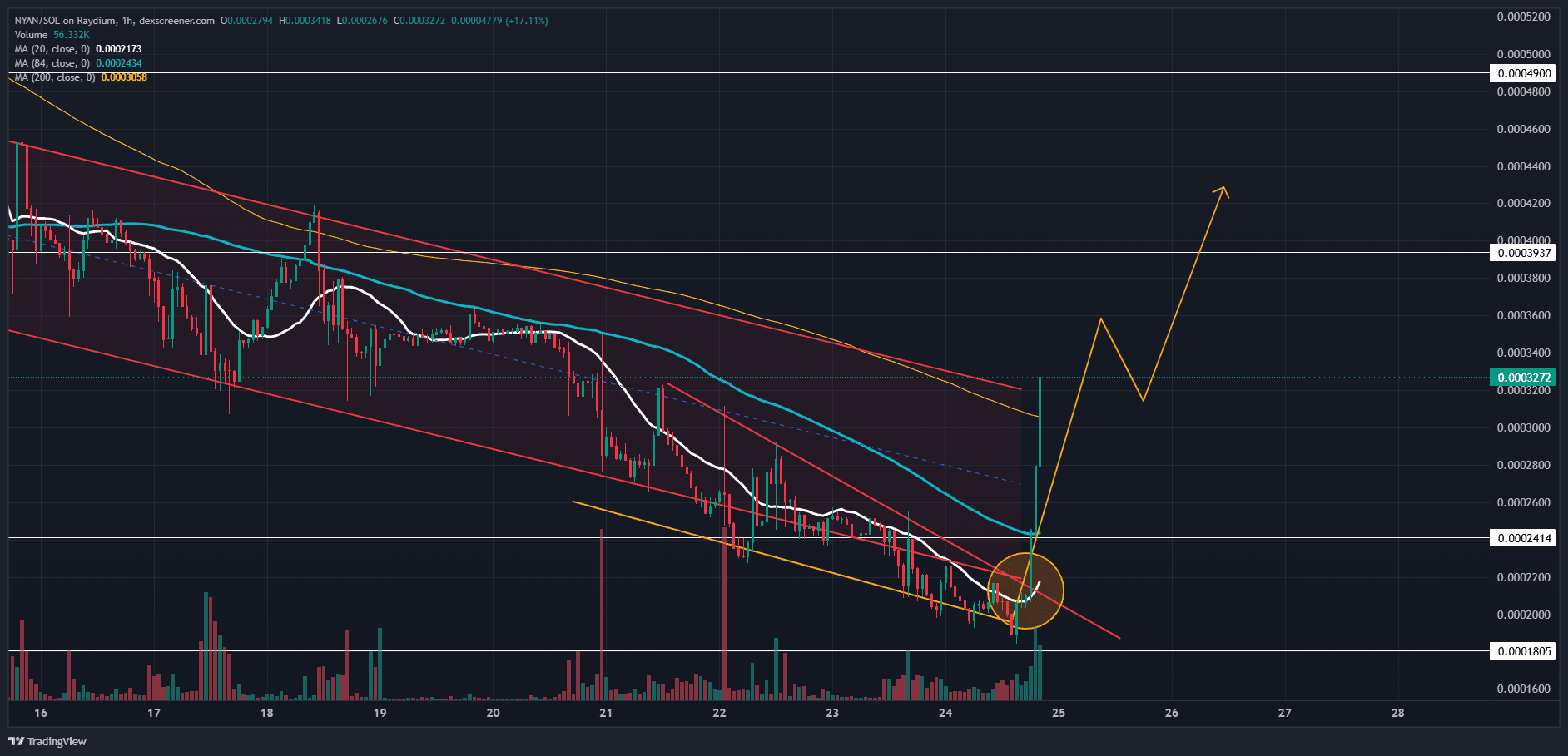 GFA Crypto Insights on X: 