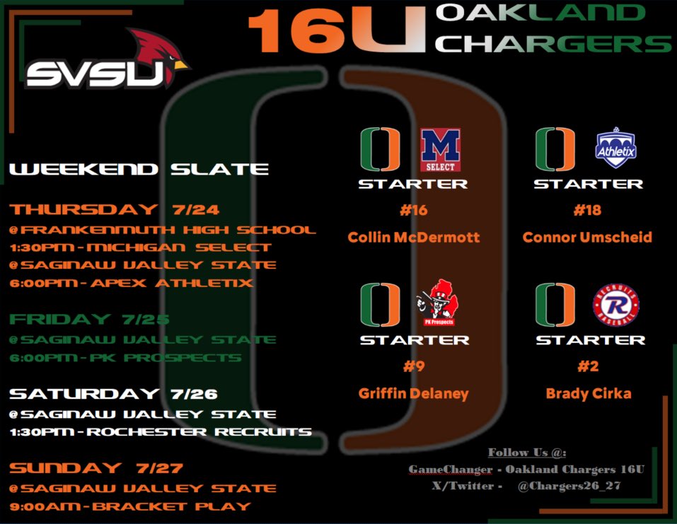 Pitching Plan Announcement!
Last tourney of the season, let’s go get it!
#BuiltDifferent 
#LetsGoChargers