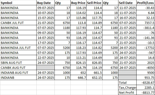 jk9379's tweet photo. #Nifty #NiftyBank #NiftyPSUBank #SBIN #BANKBARODA #INDIANB #CANBK #PNB #BANKINDIA #UNIONBANK
PSU Bank Percentile
Based on P&amp;L Quarterly &amp; Annual, Balance Sheet, Cash Flow, Valuation, Share Holding and Momentum https://t.co/Ivhn854AX7