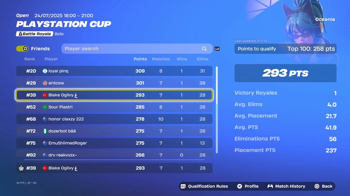 Qualled ps cup finals. Behind Resistance in finals