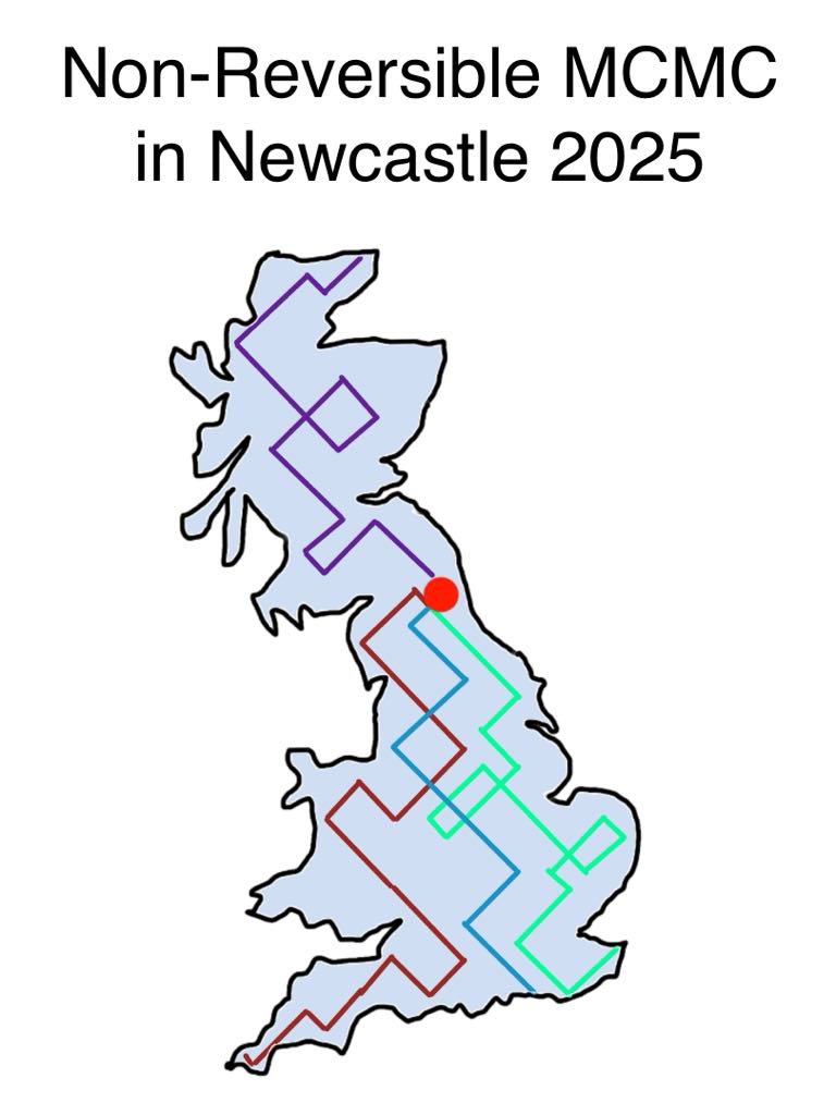 I am pleased to announce that together with some friends, we are organising a workshop on Non-Reversible MCMC Sampling, taking place at Newcastle University from 8–10 September 2025.

Details can be found at the workshop website sites.google.com/view/probai-wo….