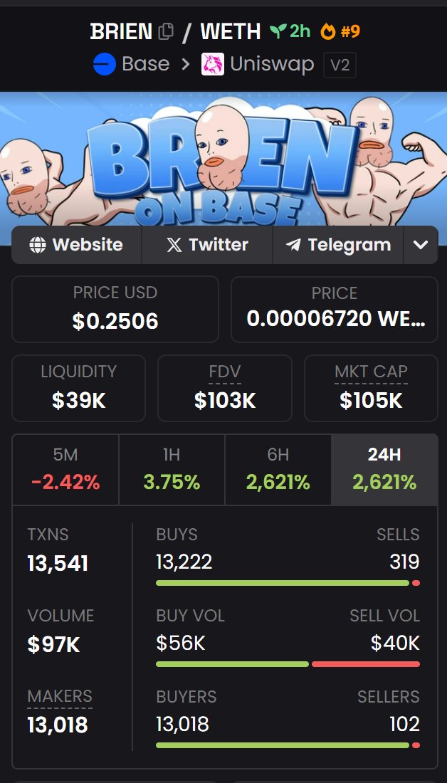 Miniondollar's tweet image. $BRIEN just exploded all over the chart 💦

Chart lookin’ like it just saw a pair of smooth domes.
ca: 0x92d191C70e059d5C7205b0F0e9fe928E32d56662
$BRIEN #brien #brienarmstrong