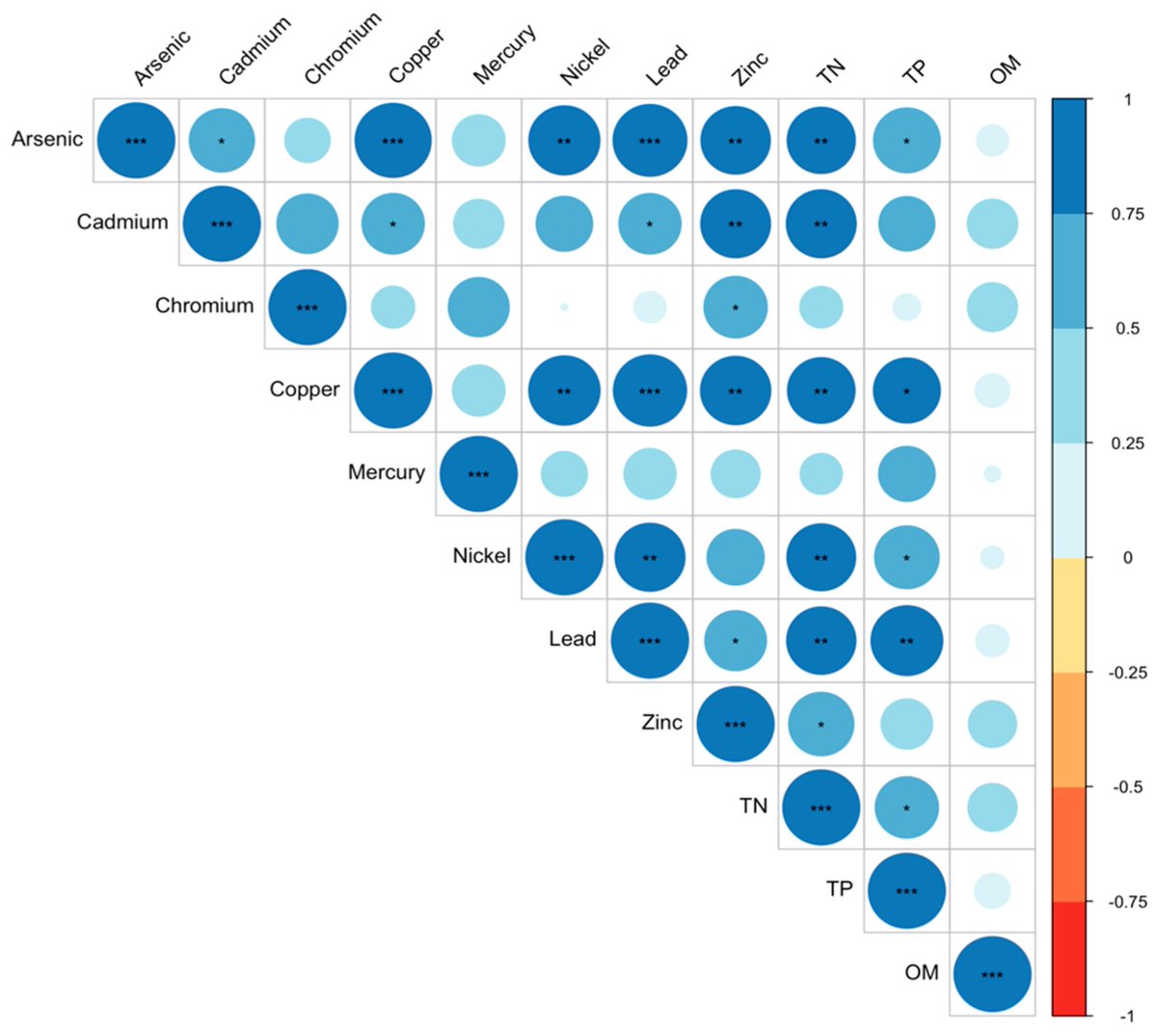 Applsci's tweet image. 🔥 Read our Highly Cited Paper
📚 #SpatialDistribution, #RiskIndex, and Correlation of #HeavyMetals in the Chuhe River (#Yangtze Tributary): Preliminary Research Analysis of #SurfaceWater and #SedimentContamination
🔗 mdpi.com/2076-3417/14/2…
👨‍🔬 Adharsh Rajasekar et al.
🏫…