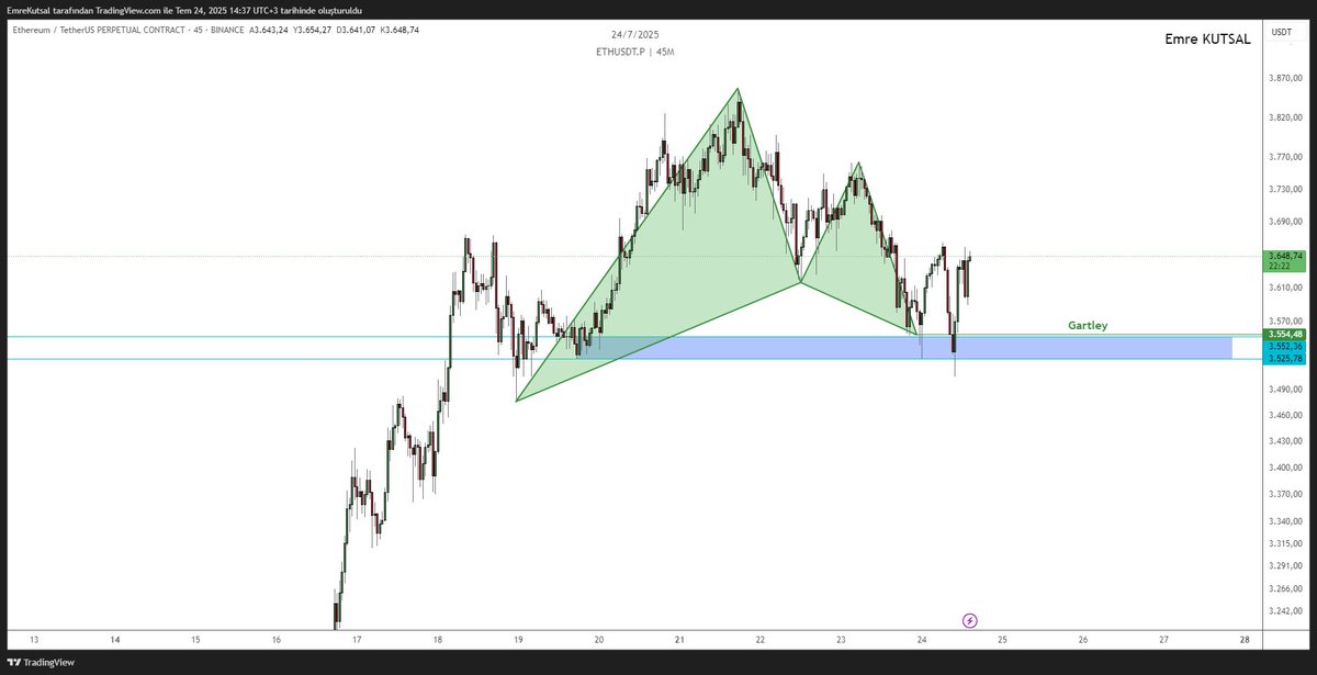 WP de sıradan bir gün. Mes sordu biz çizdik ve sonuç ortada 🤝
