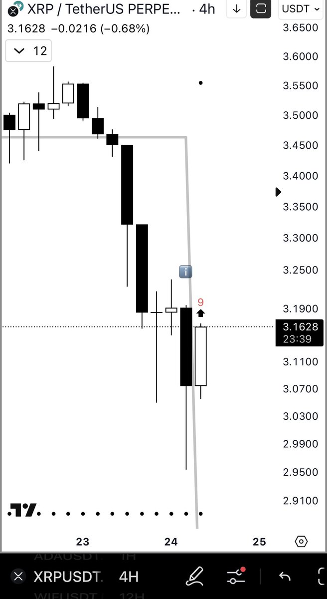 Buy $XRP now, says the TD Sequential indicator!
