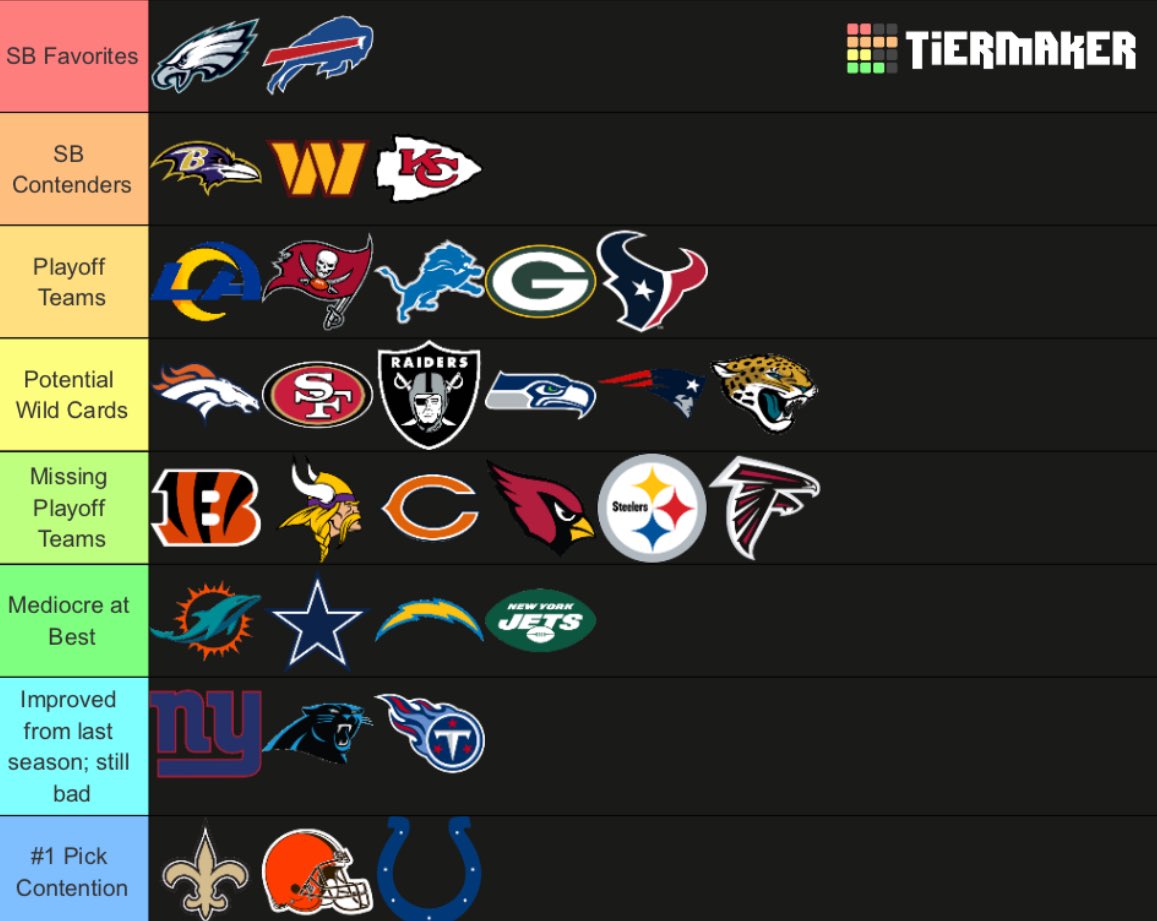 JEANTY4OROY's tweet image. NFL Teams Tierlist