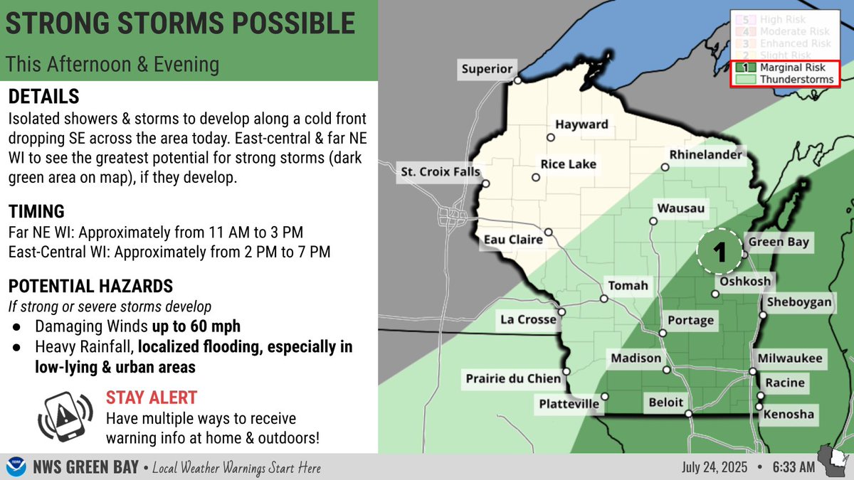 NWSGreenBay's tweet image. Isolated showers &amp;amp; storms are expected throughout the day, but there will be a period this afternoon/evening when a few of the storms may become strong &amp;amp; produce damaging winds &amp;amp; heavy rainfall, mainly in east-central &amp;amp; far NE WI.
Have multiple ways to receive warning info!
#wiwx