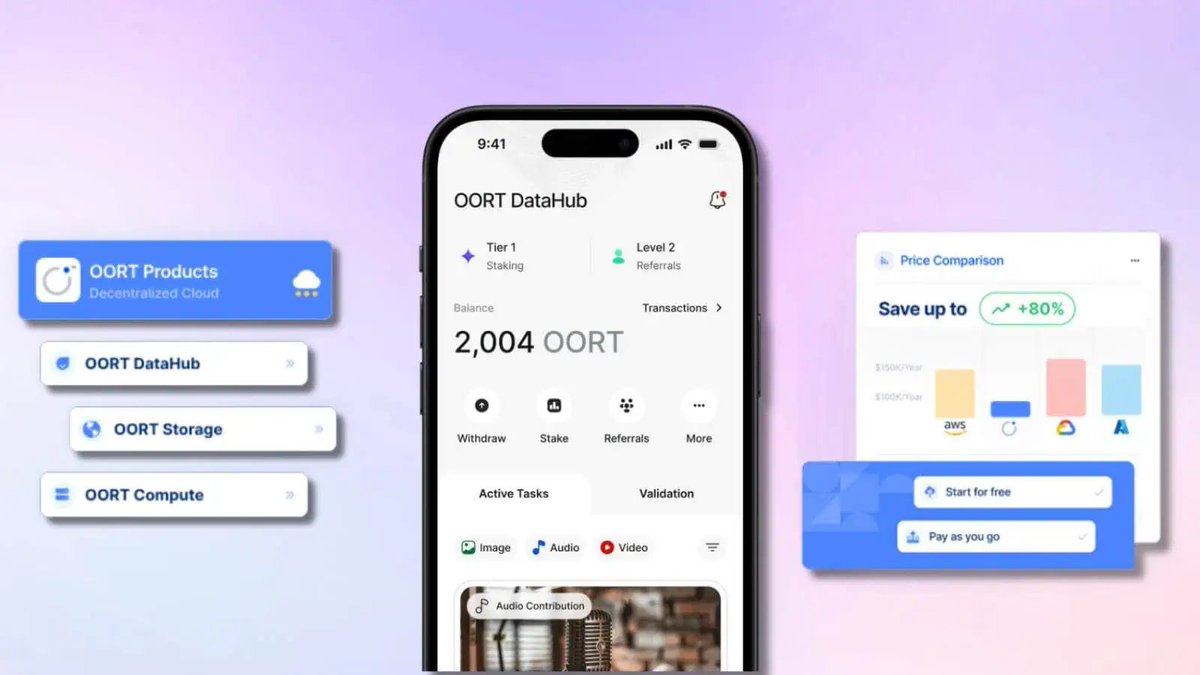 💰 What if you could earn by fueling the future of decentralized AI?

<a href="/oortech/">OORT | The Data Cloud for Decentralized AI</a> is building a data cloud where users contribute AI data, and get rewarded for it.

Power the next generation of #DeAI while taking back control (and value) of your data.

📖 Read the full feature via