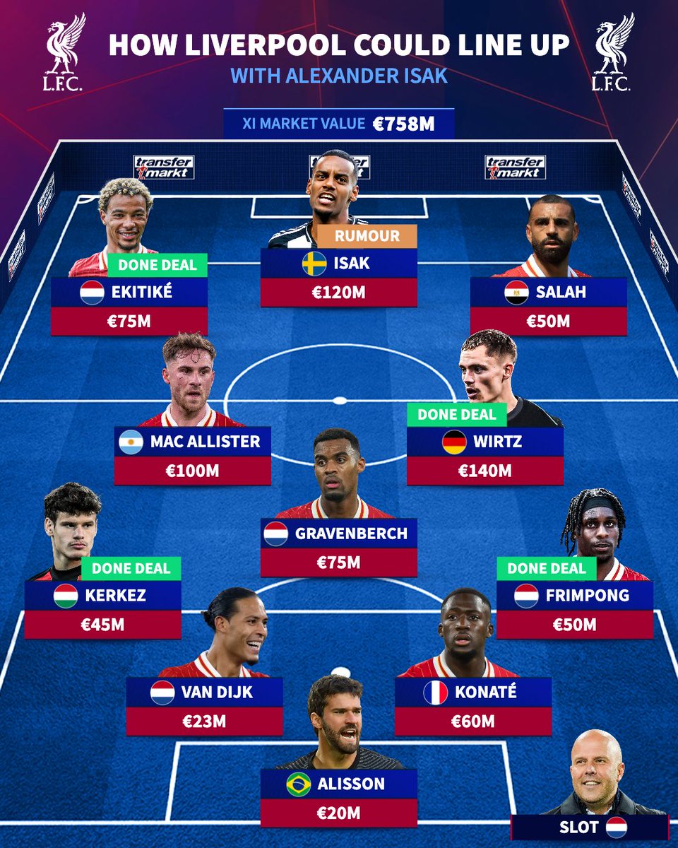 Transfermarkt.co.uk tweet media