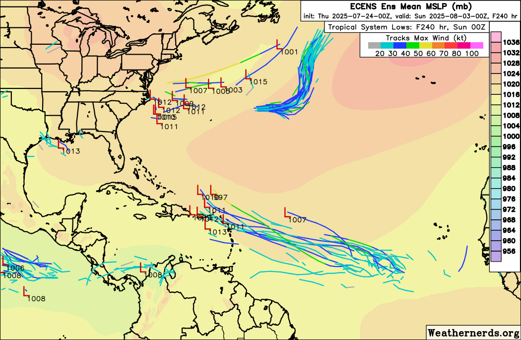 Still pretty quiet overall in the Atlantic...a tropical wave in the ITCZ has some spin to it, but is pretty convectively-challenged overall. GFS shows a little bit of development as it approaches the Caribbean islands, while the ECMWF shows very little. ECMWF and its ensemble