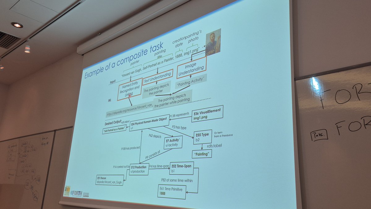 Overview on "CIDOC CRM, Machine Learning and AI",  by Yannis Tzitzikas. 4th-day, 2025 Summer School on CIDOC CRM Interoperability and Applications #CIDOC_CRM <a href="/ISL_ICS_FORTH/">ISL at ICS-FORTH</a>  <a href="/CCI_ICS_FORTH/">Centre for Cultural Informatics at ICS-FORTH</a> <a href="/CRMSIG/">CIDOC CRM SIG</a> #2025CCIsummerSchool