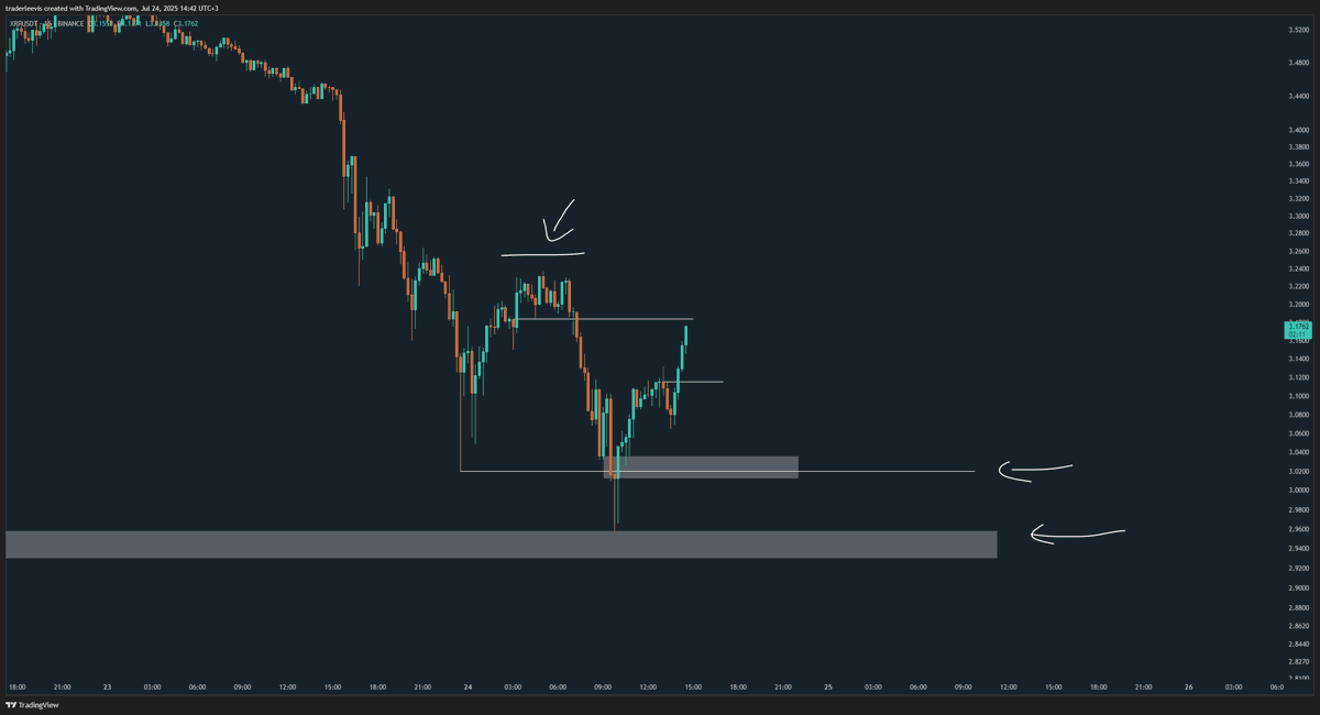 Le²vis 💱 tweet media