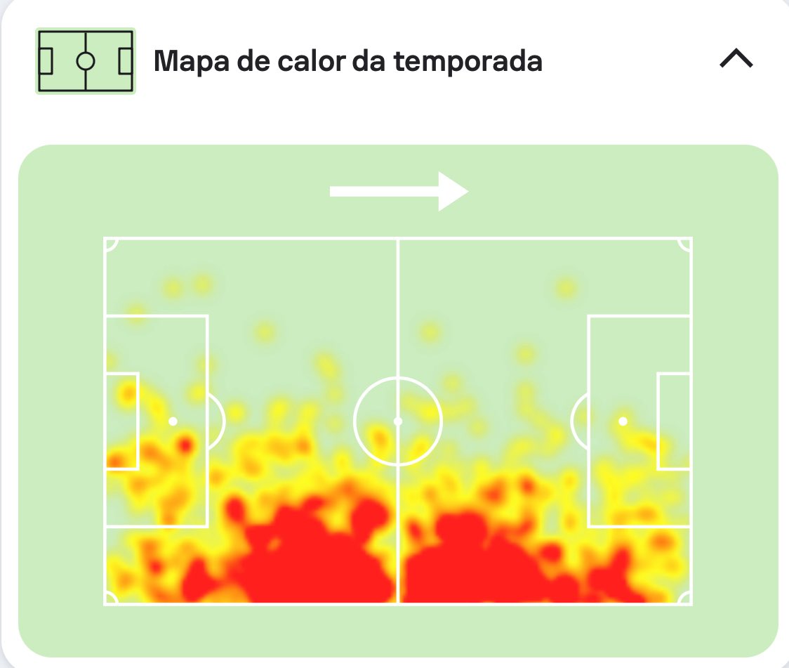 Patrick_cm97's tweet image. Esse é o mapa de calor do Emerson Royal dessa temporada no campeonato italiano.

Na temporada toda, disputou 26 jogos, sendo 22 como titular

Entre o final de janeiro e inicio de maio, ficou no DM por uma lesão na panturrilha. Foram 22 jogos fora.