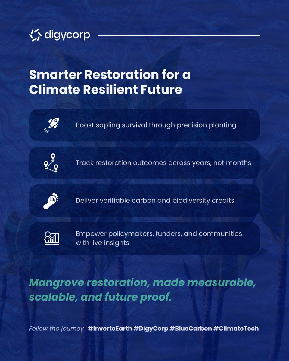 The challenges of restoring mangroves 
#invertoearth #digycorp #bluecarbon #climatetech