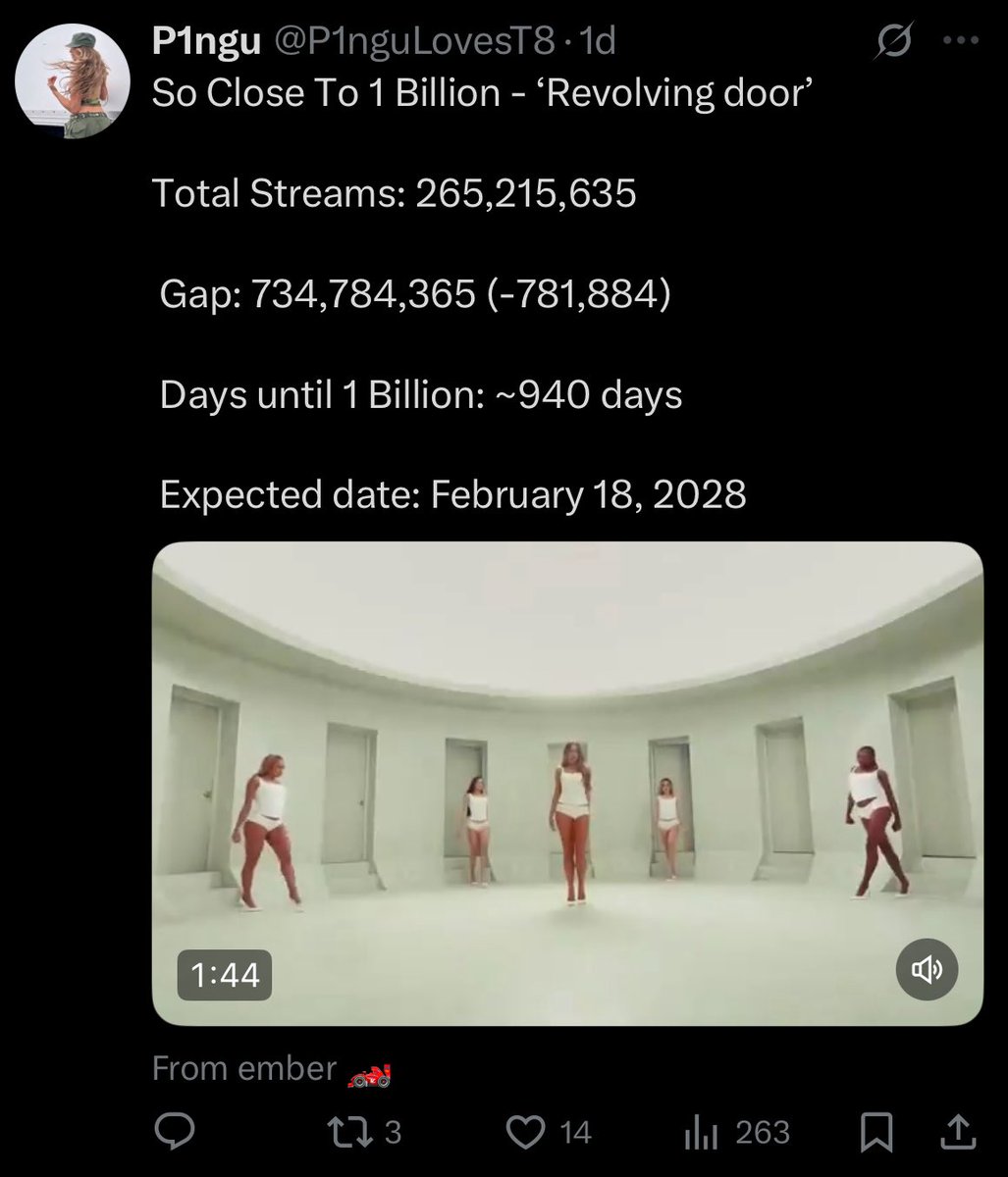 P1nguLovesT8's tweet image. My most random post ever got more likes than ‘So Close To 1 Billion’ (Means I care got over 1k likes) 🫠