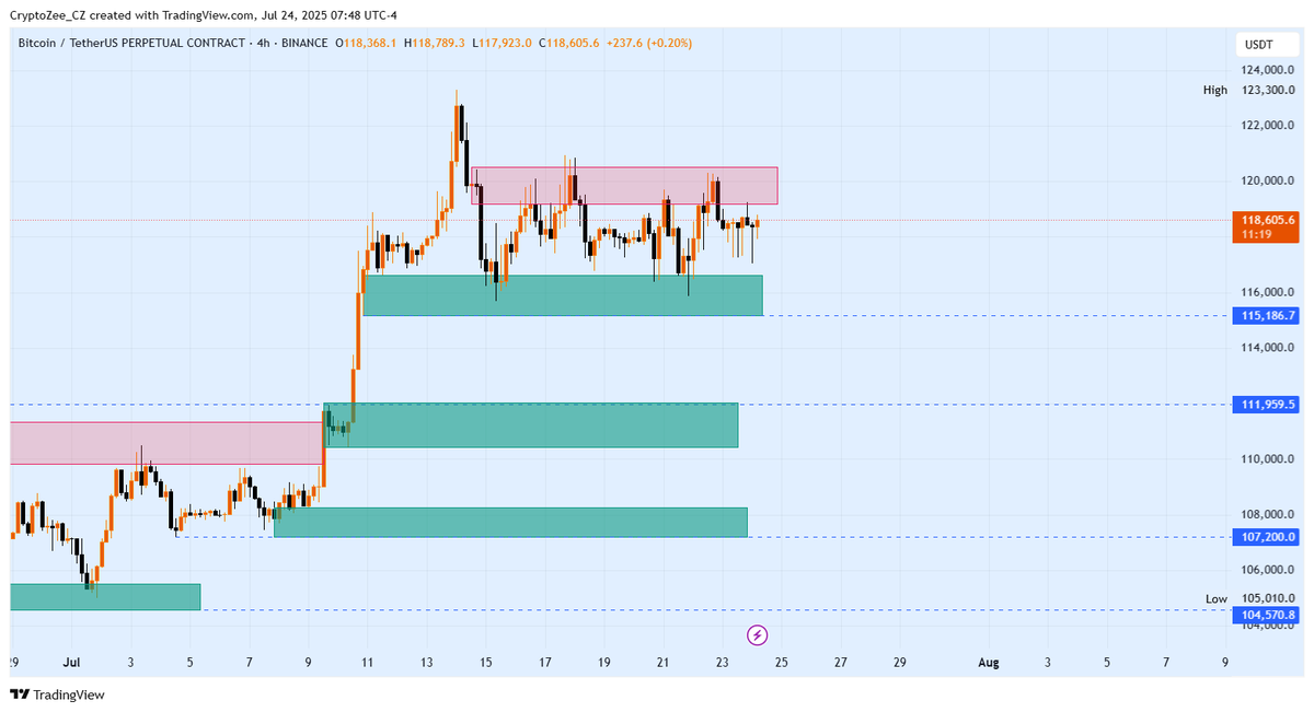 CryptoZee tweet media