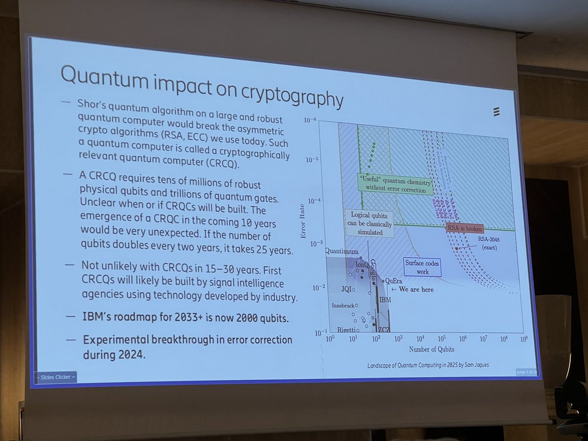FBorsik's tweet image. “Migrating #Telecom to #Quantum-Resistant #Cryptography on a Global Scale” - John Preuß Mattsson @john_preu25849 w/@ericsson
Learn more:
datatracker.ietf.org/meeting/123/ma…
#IETF123 #IETF #PostQuantum #QKD #Cybersecurity #Ericsson #QRNG #TRNG
#5G #6G #3GPP #OpenSSL
