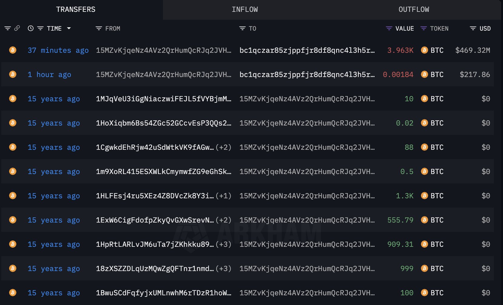 ビットコイン取引