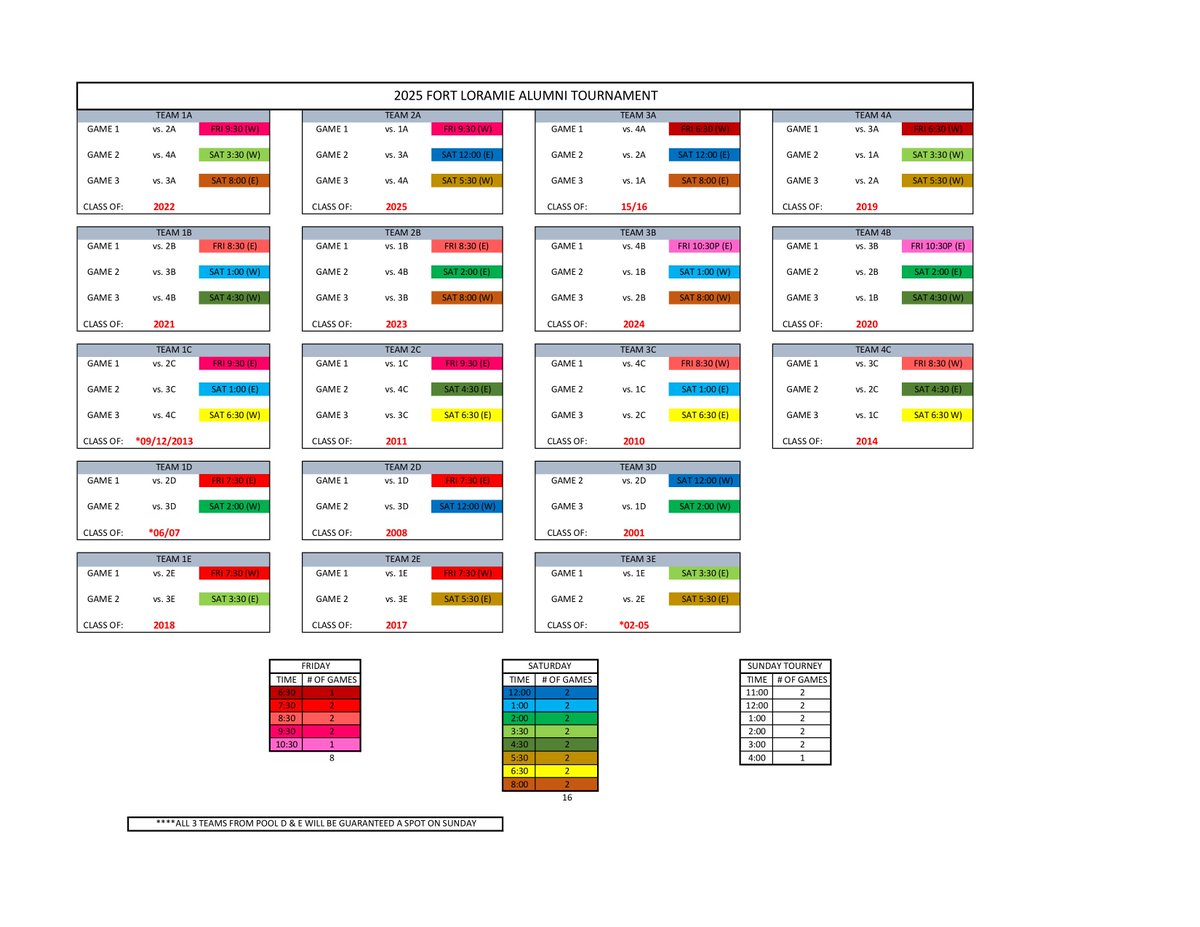 Pools have been filled out for the alumni tournament in 2 weekends. Take a look at all the matchups. Can 2014 defend their championship? Who is the surprise team this year? We'll find out in 2 weekends!