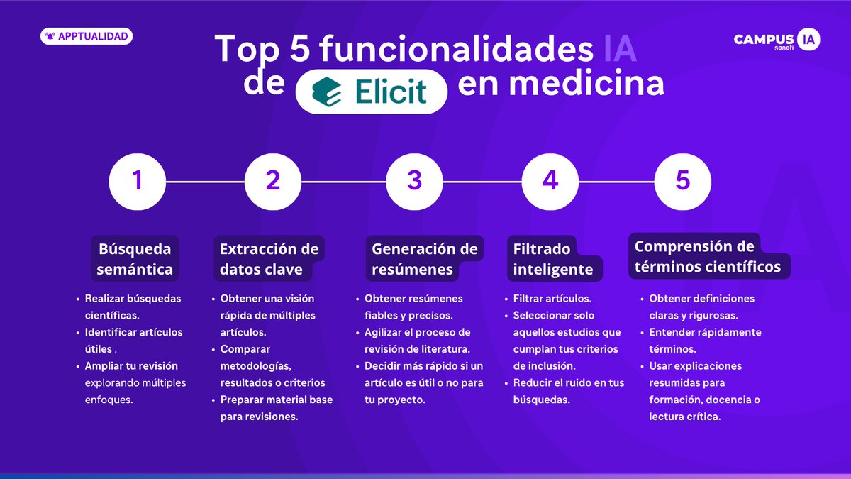 🔝Top 5 funciones de Elicit en medicina.

📚 ¿Te imaginas resumir papers médicos sin leerlos uno a uno? Elicit lo hace posible.
 
🔎 Encuentra evidencia científica, compara estudios y genera insights clave.

✨ Si eres profesional sanitario, #CampusIA es la referencIA que estás