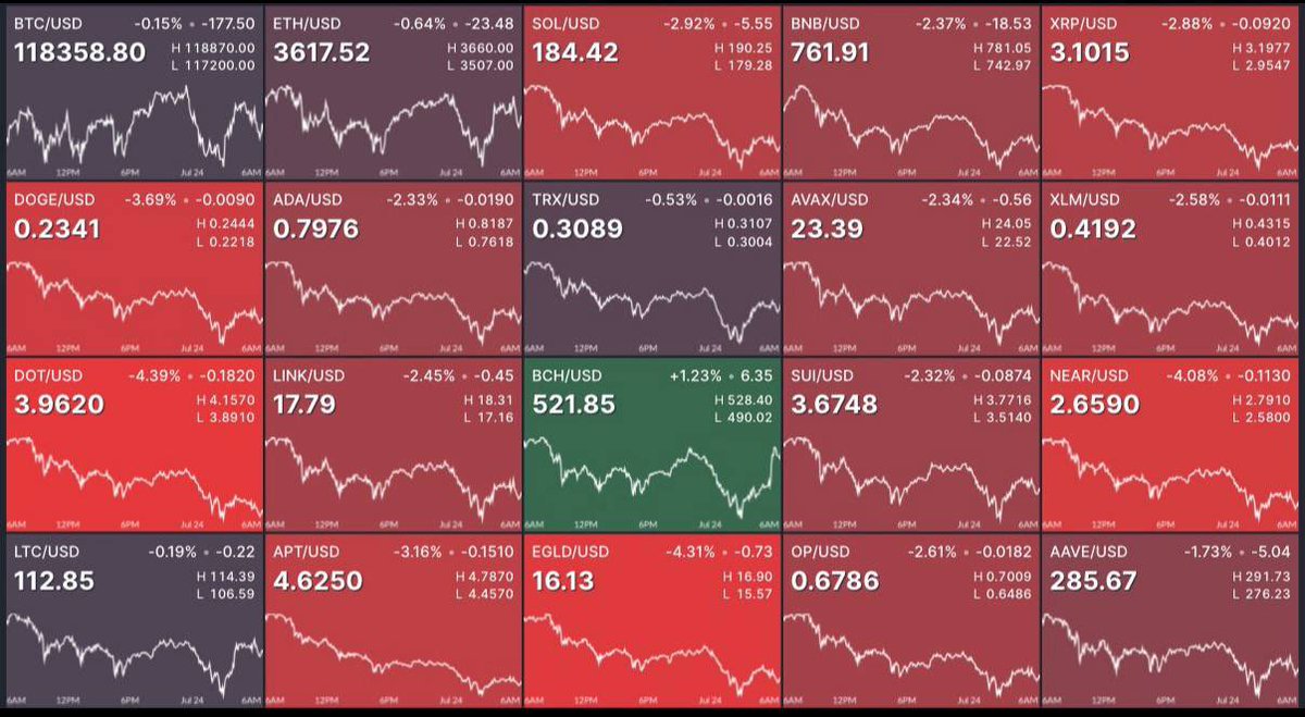 ChadCaff's tweet image. Leverage builds fast and breaks even faster

Time to bounce back?