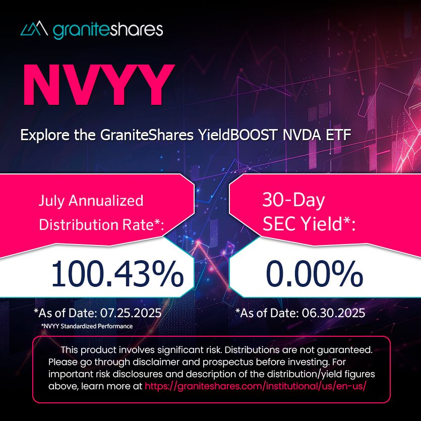 The distribution rate = Latest distribution annualized / current NAV

The 30-day SEC yield is a standardized measure of the income earned by a fund, typically a bond fund or ETF, over a 30-day period, annualized to provide an estimated annual return.

* The Distribution Rate and