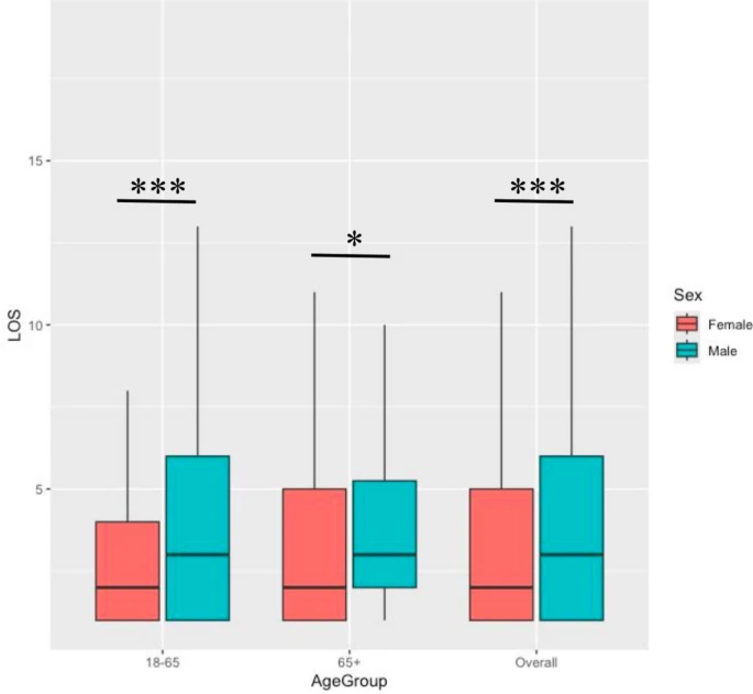 NeurocritCareJ's tweet image. Khaniyev et al: Evaluating the Machine Learning Models in Predicting Intensive Care Unit Discharge for Neurosurgical Patients Undergoing Craniotomy: A Big Data Analysis
Link: link.springer.com/article/10.100…
@neurocritical #neurocritcare