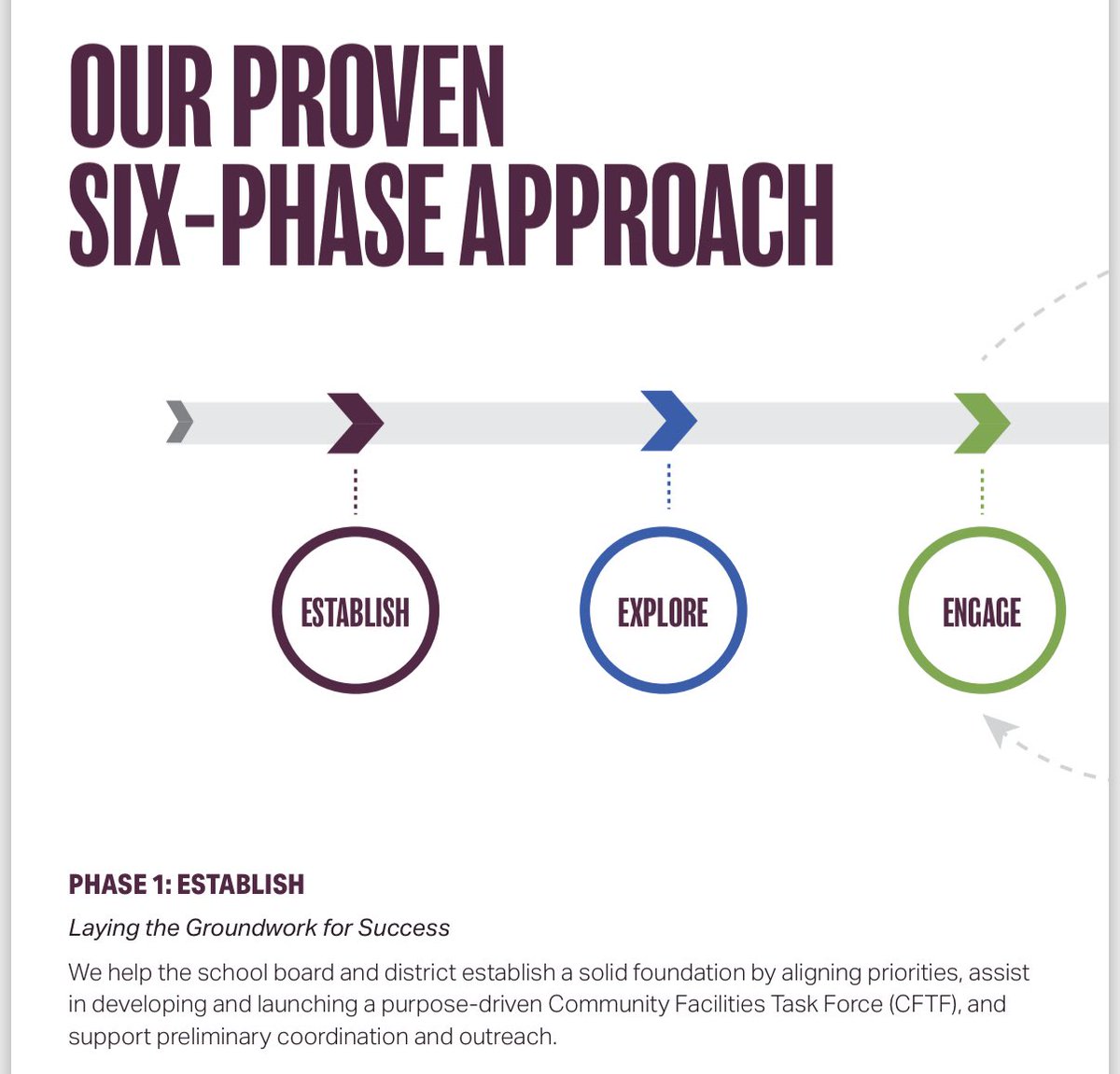 Dr. Wade Smith (@wadesmithedd) on Twitter photo THE MOST IMPORTANT first 🪜in a successful Bond/Levy planning process is establishing a clear, defined #charge and method to recruit an inclusive and effective Community Facilities Task Force. <a href="/OACservicesinc/">OAC Services, Inc.</a> proven #6Step process guides districts through this critical first step THE MOST IMPORTANT first 🪜in a successful Bond/Levy planning process is establishing a clear, defined #charge and method to recruit an inclusive and effective Community Facilities Task Force. <a href="/OACservicesinc/">OAC Services, Inc.</a> proven #6Step process guides districts through this critical first step
