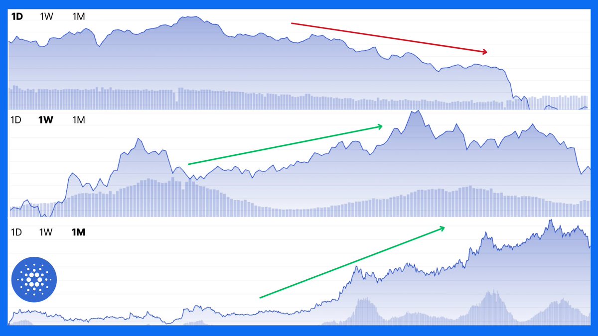 blockchain's tweet image. *Perspective* $ADA