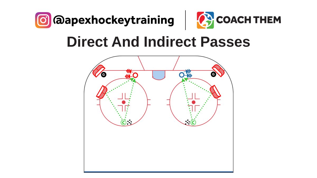 CREATED BY INSTAGRAM @apexhockeytraining

DRILL: Direct And Indirect Passes

Video: l8r.it/adqY

Drill located in our FREE Marketplace
On @CoachThem Marketplace drills.⁠

#TeamCoachThem #CoachThem #hockeydrill #hockeycoach #hcskillscoach #canada #skills