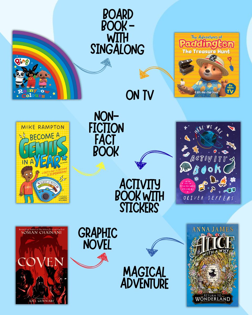 HarperCollinsCh's tweet image. This summer, we’re encouraging families to slow down and share stories - even just 10 minutes a day! To help you get started, we’ve partnered with @HarperFiction and @BoroughPress to create special book bundle for both kids and adults.
Link in our bio to enter!