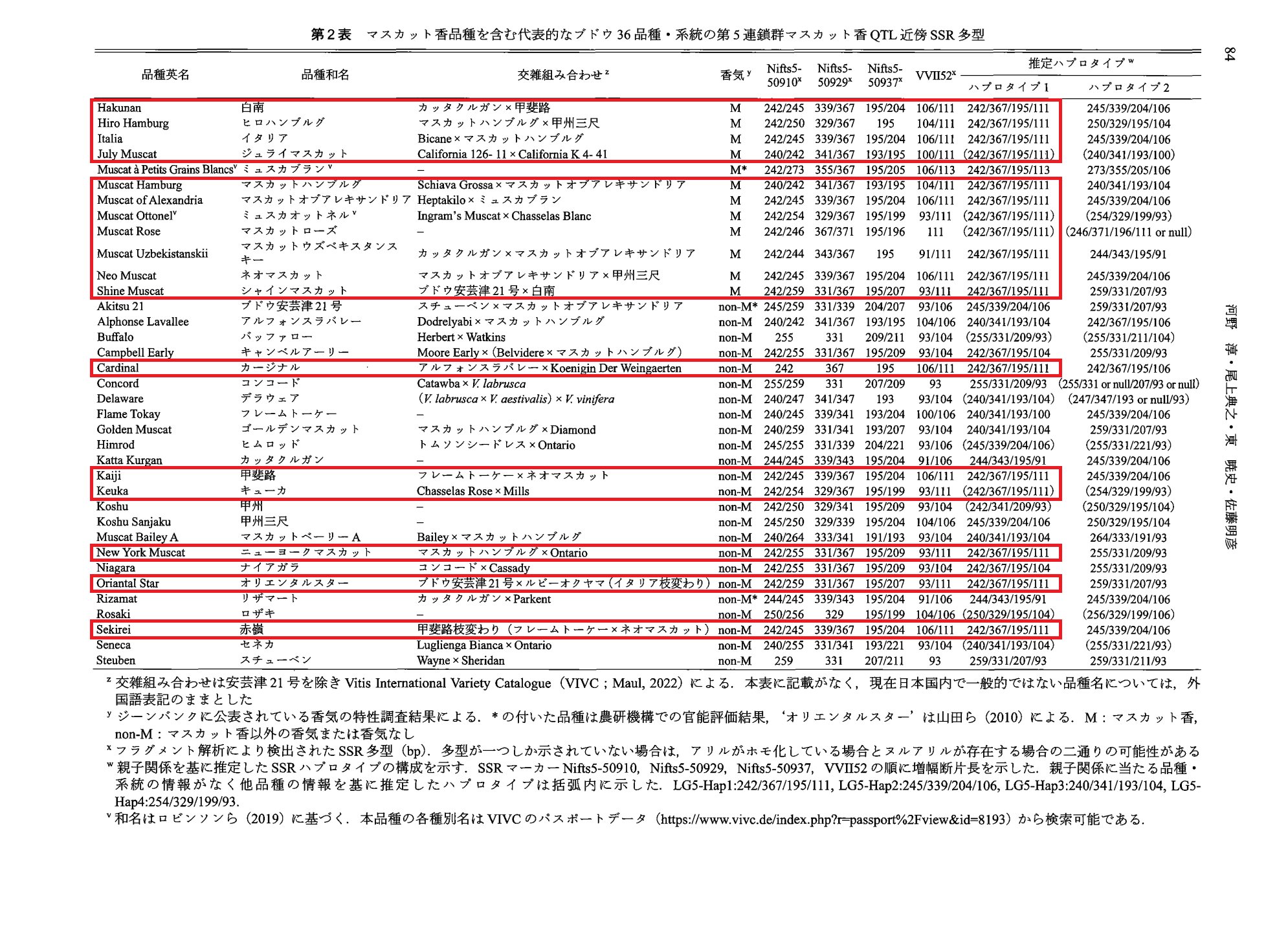 みかんノート (@mikanflavor1) / X