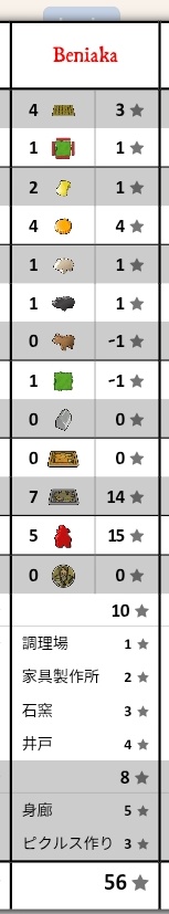 最終56点、60点行きたかった
次のアグリコラへ続く⋯