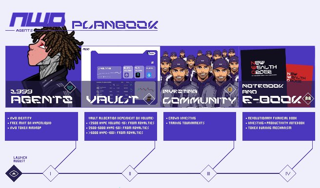 NWO PLANBOOK

This is not a roadmap.
This is an infiltration plan.

🔹 1999 agents
🔹 Free mint on Hyperliquid
🔹 $NWO airdrop 
🔹 Vault increase system
🔹 Crowdinvesting and prize tournaments
🔹 Revolutionary e-book

We build in the shadows.
If you've found your way here, it's