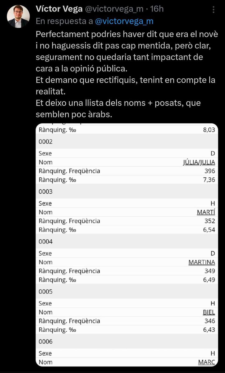 VOX Cataluña (@vox_cataluna) on Twitter photo ‼️Pero no borres <a href="/victorvega_m/">Víctor Vega</a>, especialmente después de pedir una rectificación a <a href="/Igarrigavaz/">Ignacio Garriga</a> por decir VERDADES.
Como mínimo, una rectificación.
Lo dejamos por aquí para que todos vean las mentiras de los técnicos del Departament d'Igualtat o Justícia. ⬇️ ‼️Pero no borres <a href="/victorvega_m/">Víctor Vega</a>, especialmente después de pedir una rectificación a <a href="/Igarrigavaz/">Ignacio Garriga</a> por decir VERDADES.
Como mínimo, una rectificación.
Lo dejamos por aquí para que todos vean las mentiras de los técnicos del Departament d'Igualtat o Justícia. ⬇️