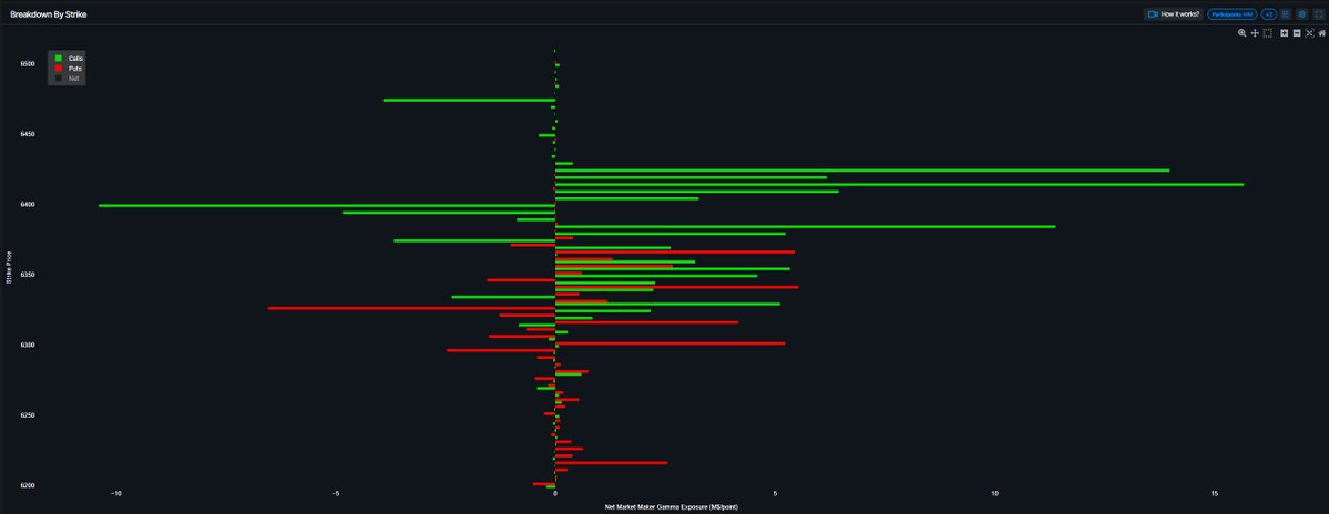 tony_mansour's tweet image. Options Mosaic for July 24, 2025
**************************************
✍️In yesterday's post, I discussed how a constantly constricting daily straddle price usually leads to an unexpected outsized move. Could not have asked for better timing for that post as yesterday's…