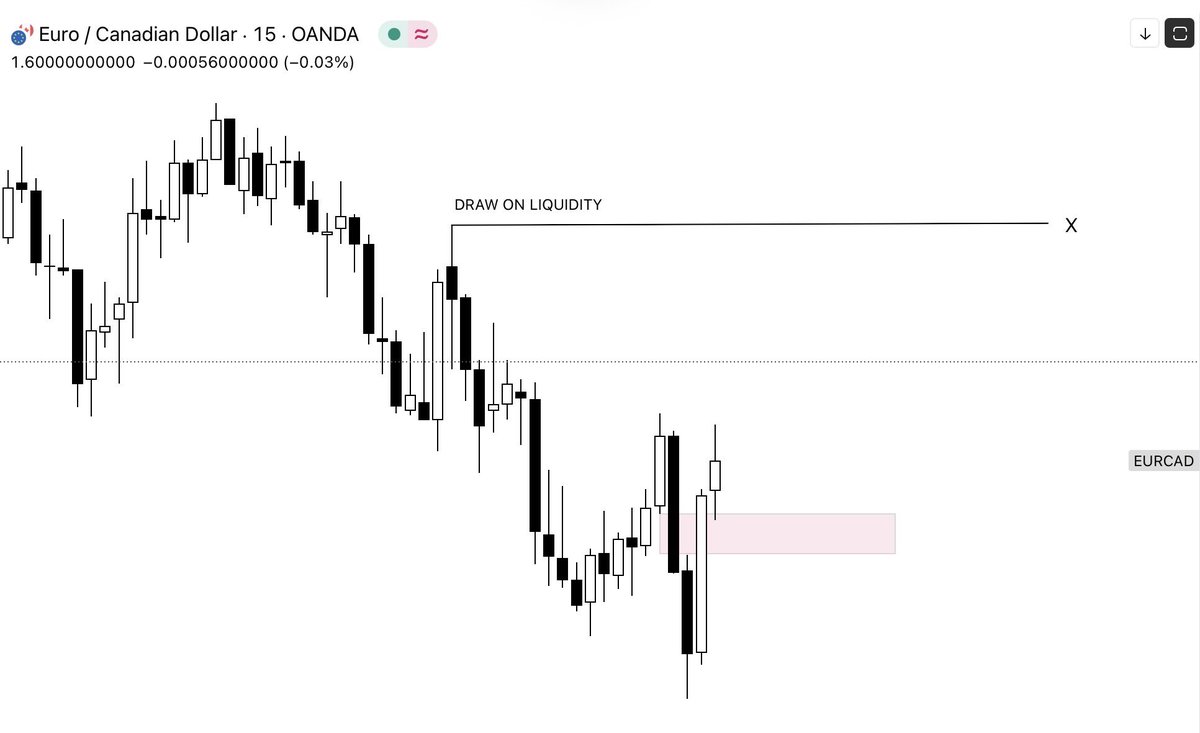 Python_ch1's tweet image. LONGED #EURCAD 

Wish me luck .
