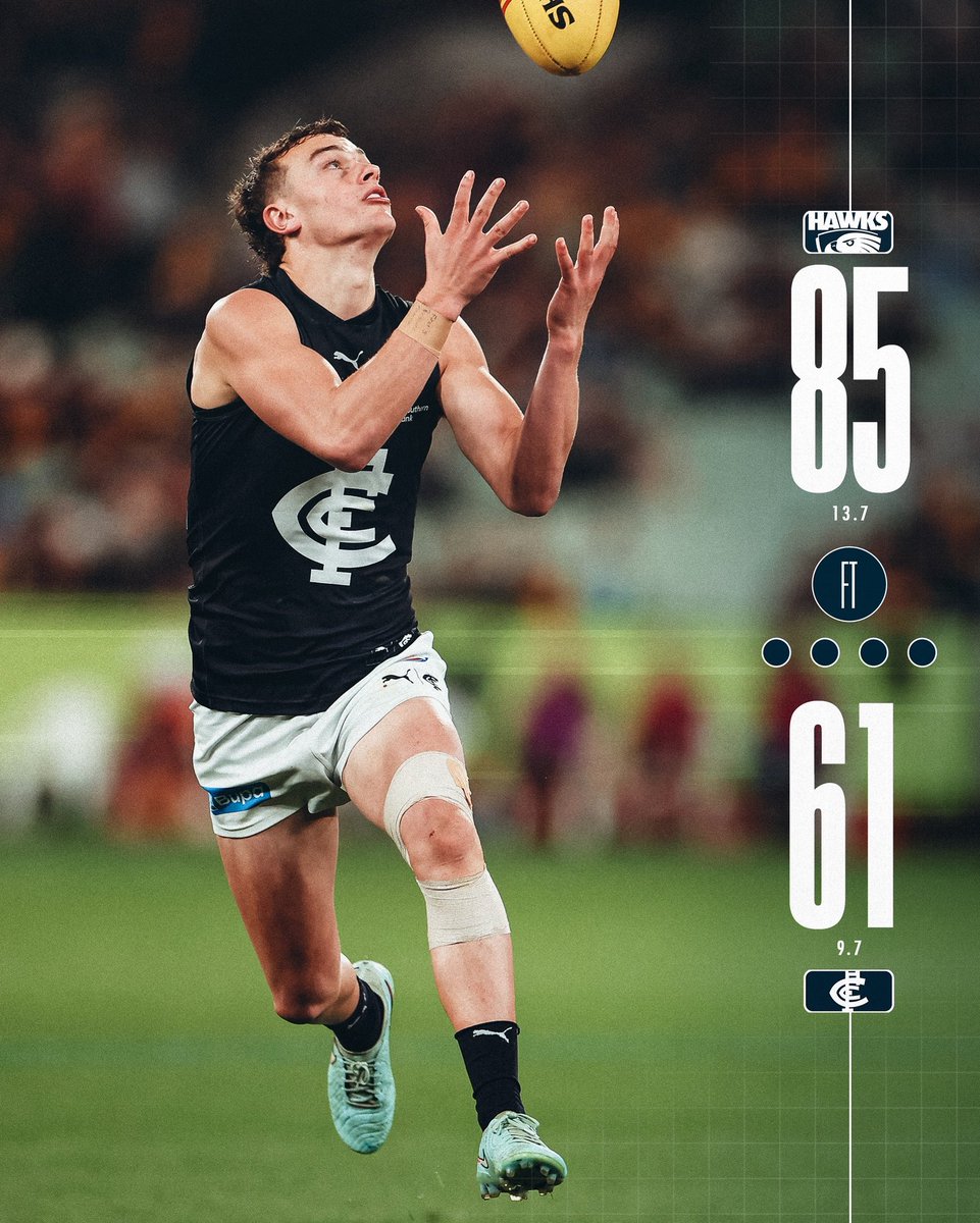CarltonFC's tweet image. Full time