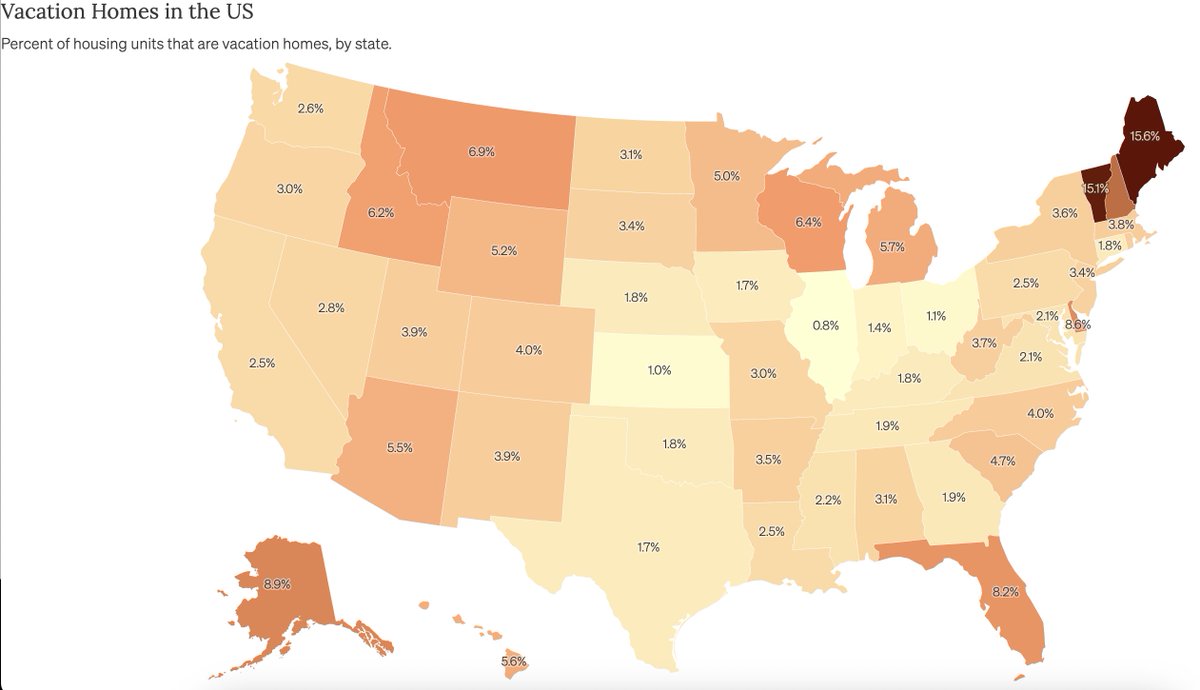 Derek Thompson (@dkthomp) on Twitter photo One in 6 Maine homes are vacation homes—which Census defines as "vacant for seasonal, recreational, or occasional use."
The lowest density of vacation homes in America is Illinois—one in 125.
via <a href="/_brianpotter/">Brian Potter</a> One in 6 Maine homes are vacation homes—which Census defines as "vacant for seasonal, recreational, or occasional use."
The lowest density of vacation homes in America is Illinois—one in 125.
via <a href="/_brianpotter/">Brian Potter</a>