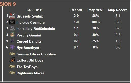 TeamSyntaxOffi's tweet image. Great fucking start

Let’s keep the momentum going.

@AMeLeague