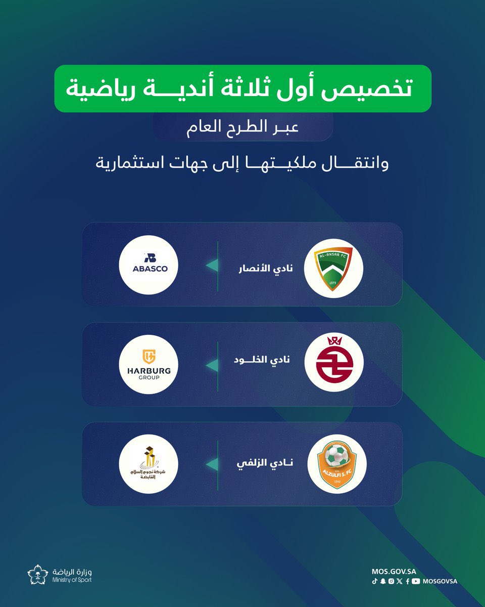 ahmad2man's tweet image. وزارة الرياضة تُعلن تخصيص أول 3 أندية عبر الطرح العام "الخلود - الأنصار - الزلفي " ، وفتح المجال أمام القطاع الخاص للاستثمار في بقية الأندية الرياضية.
#تخصيص_الأندية_الرياضية
