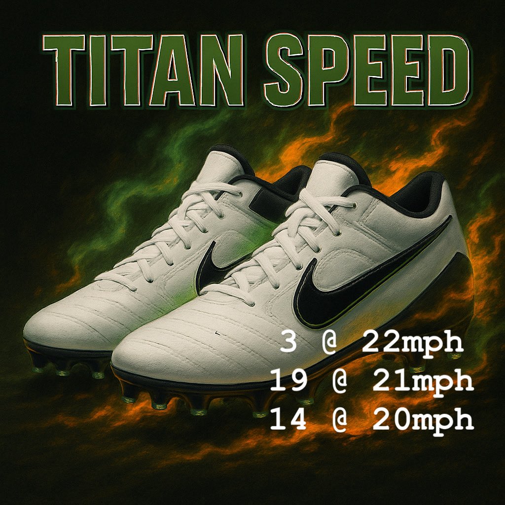 TITAN FOOTBALL FAMILY (@ws_titan_fb) on Twitter photo 48 Summer PRs in the Fly 10 (8 of these on Day 3 of Team Camp 👀) #growingspeed <a href="/pntrack/">Tony Holler</a> #stackingdays 48 Summer PRs in the Fly 10 (8 of these on Day 3 of Team Camp 👀) #growingspeed <a href="/pntrack/">Tony Holler</a> #stackingdays