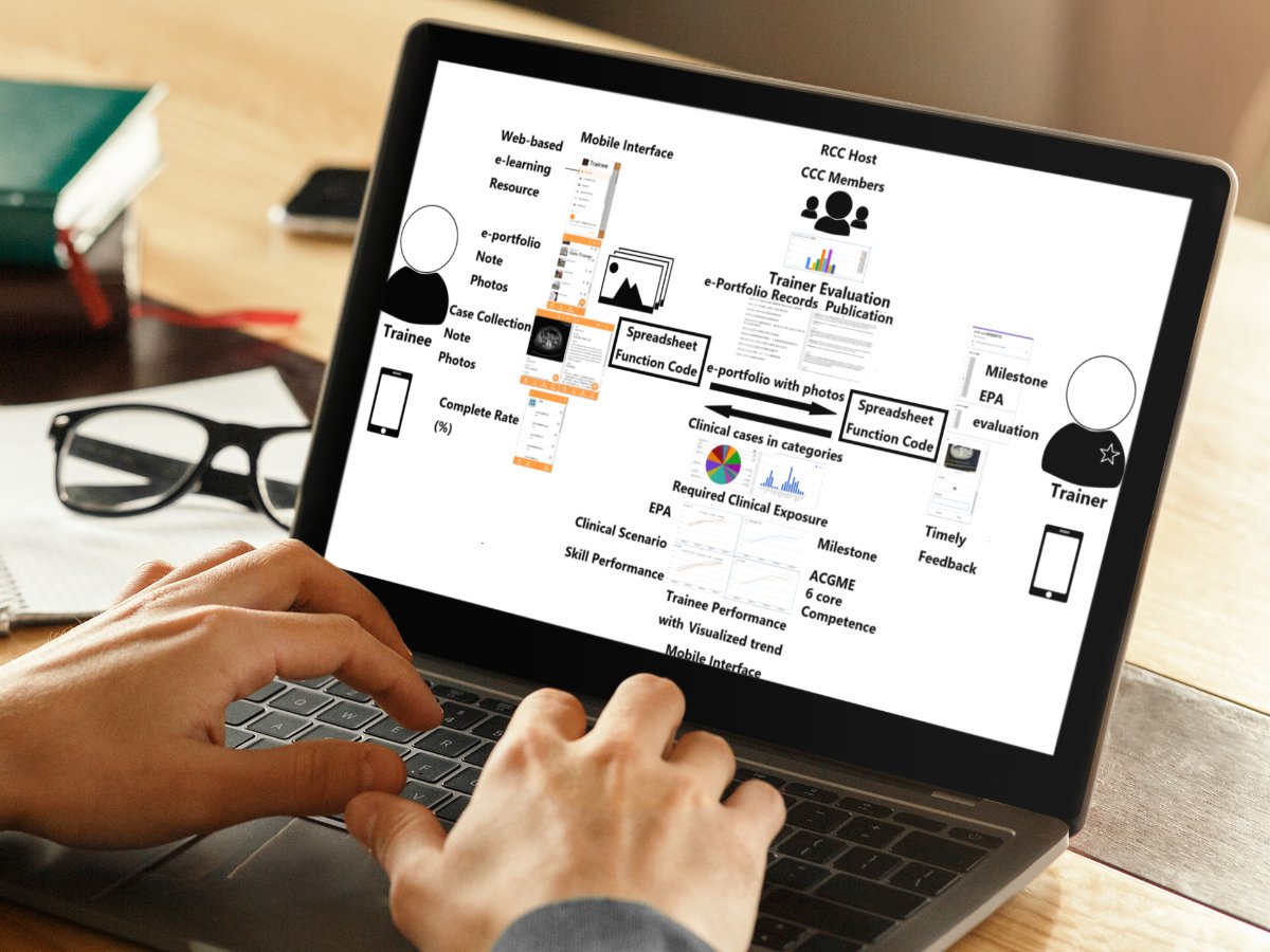 New in JMIR MedEdu: Evaluating Tailored Learning Experiences in Emergency Residency Training Through a Comparative Analysis of Mobile-Based Programs Versus Paper- and Web-Based Approaches: Feasibility Cross-Sectional Questionnaire Study dlvr.it/TM5dL3
