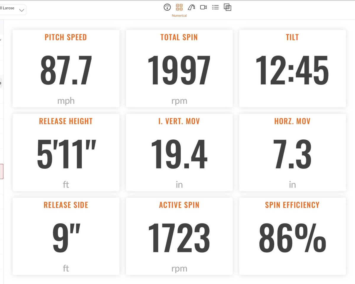 RookieDavis_'s tweet photo. Mitchell LaRose 
Swansboro HS | 2028
•
‼️Sat 85–88 MPH in his Trackman bullpen today.‼️
•
Long, lean frame at 6’1”, 160 lbs with smooth, repeatable mechanics. 📈
Loose arm, projectable build, and working hard in the weight room to add size and strength. 💪 
•
Keep an eye out — this one’s gonna be a DUDE‼️👀 
•
@FlatgroundApp 
•
#TheDavisAcademy #TGRTW #Uncommitted #ClassOf2028 #PitcherToWatch #Trackman #BaseballProspect